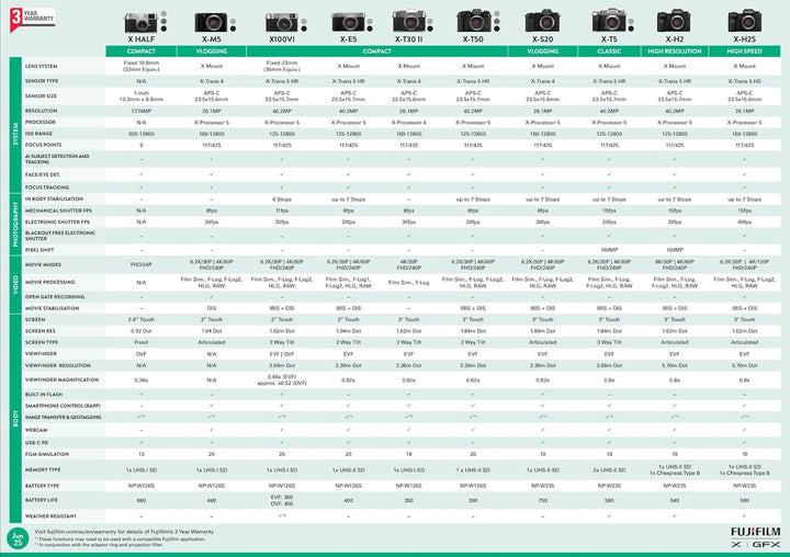 Fujifilm X-T5 Silber + FUJINON XF16-80mmF4 R OIS WR Objektiv Kit, 4547410486544 Silber XF16-80mmF4 R