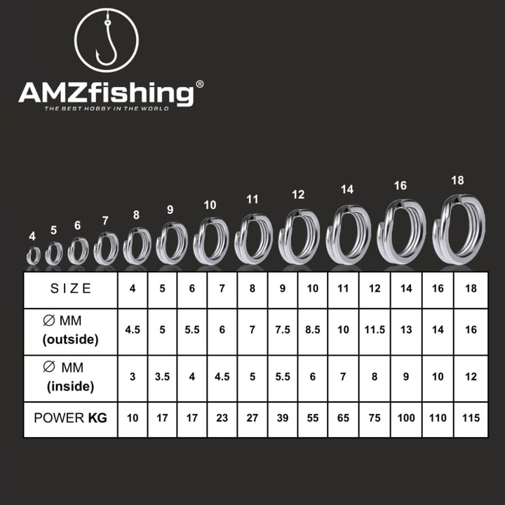 NEU AMZfishing® 40x Power Sprengringe in 12 Grössen | Sprengringe Edelstahl | Sprengringe Set | Spre