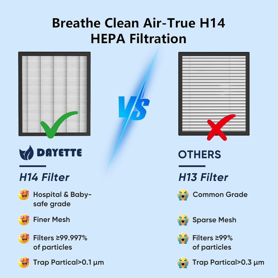 DAYETTE H14 HEPA-Ersatzfilter kompatibel mit AP309/409 Luftreinigern, 4-in-1 H14 True HEPA mit hochw