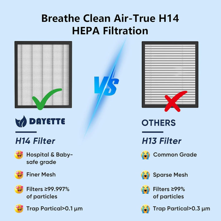 DAYETTE H14 HEPA-Ersatzfilter kompatibel mit AP309/409 Luftreinigern, 4-in-1 H14 True HEPA mit hochw