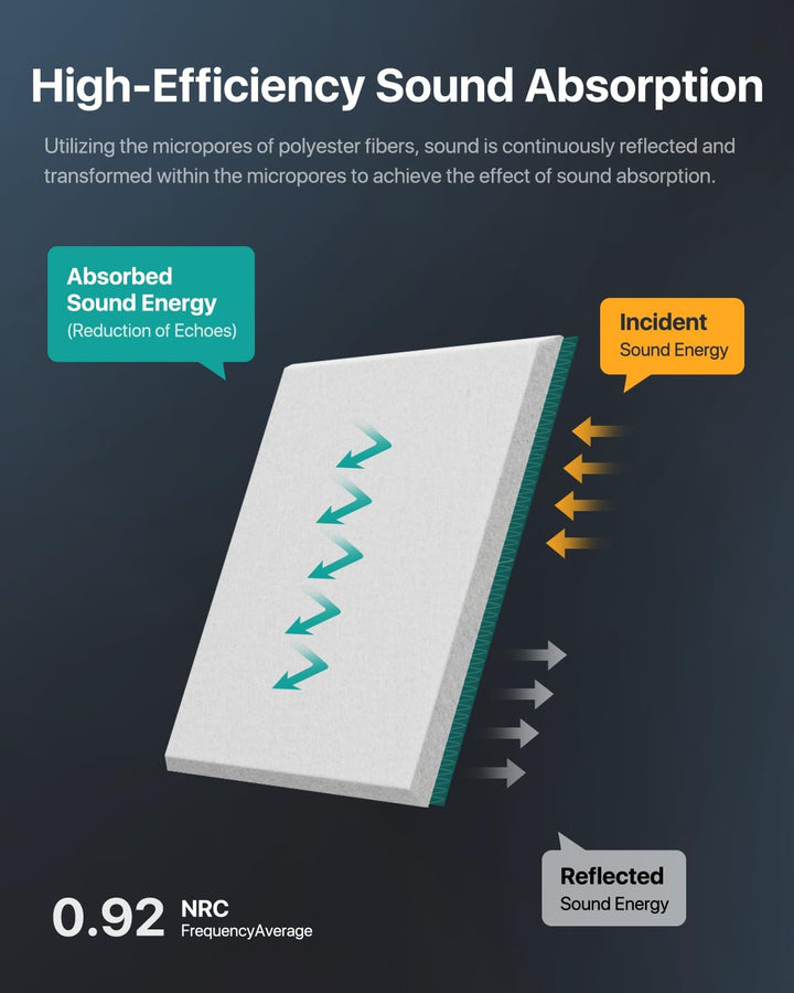 Quadratische 18 Stück Akustikplatten Selbstklebend, Schallabsorber Schallschutz Wand Hoher Dichte Sc