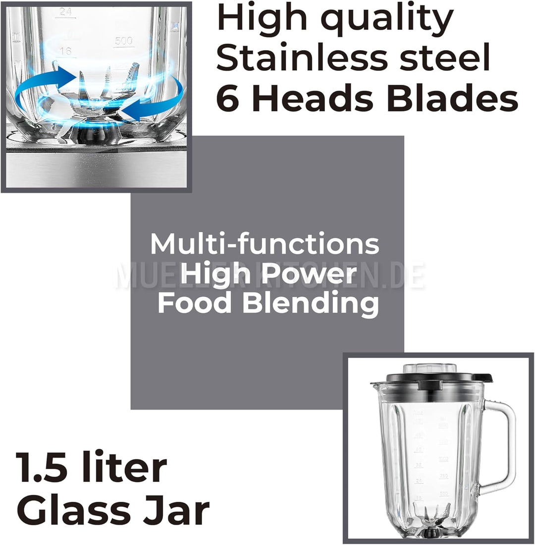 Muller Kitchen MK-6065 Küchenmixer Standmixer (1000 W, Glaskanne mit 1,5 l, 6-Klingen-Edelstahlmesse