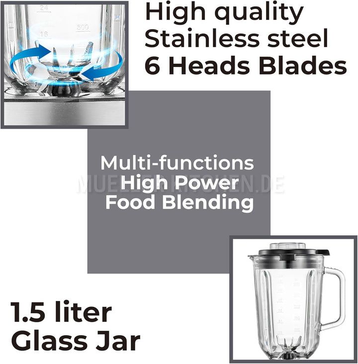 Muller Kitchen MK-6065 Küchenmixer Standmixer (1000 W, Glaskanne mit 1,5 l, 6-Klingen-Edelstahlmesse