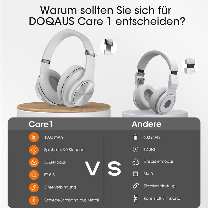 DOQAUS Bluetooth Kopfhörer Over Ear, [Bis zu 90 Std] Kabellose Kopfhörer mit 3 EQ-Modi, HiFi Stereo