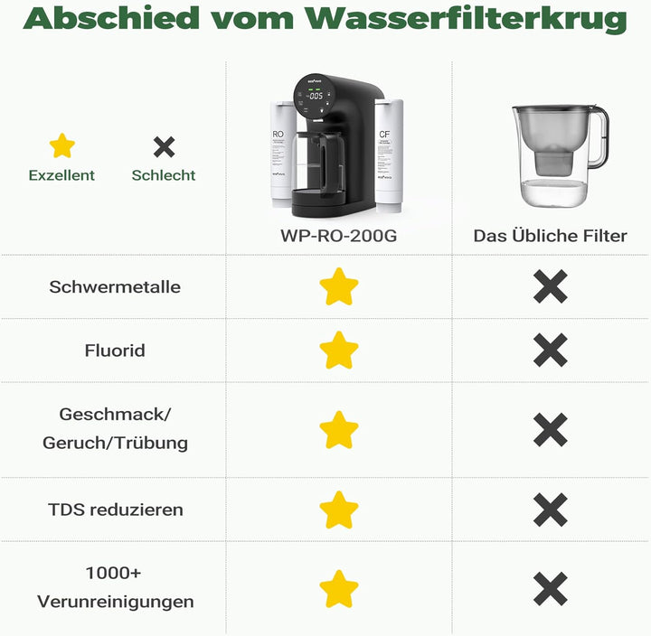 Ecoviva Auftisch Umkehrosmoseanlage Wasserfilter, Mobile Osmoseanlage Trinkwasser Umkehrosmose Filte