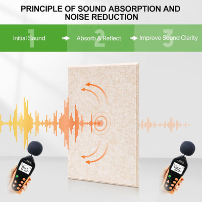 Kuchoow Akustikplatten, 12 Stück, Hohe Dichte Schallschutz Wand für Wanddekoration und Akustische Be