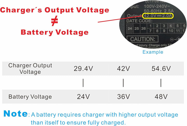 PowerSmart® 2 A 42 V Ladegerät Ersatz für 36V Akkus von STREETBOOSTER One/Two