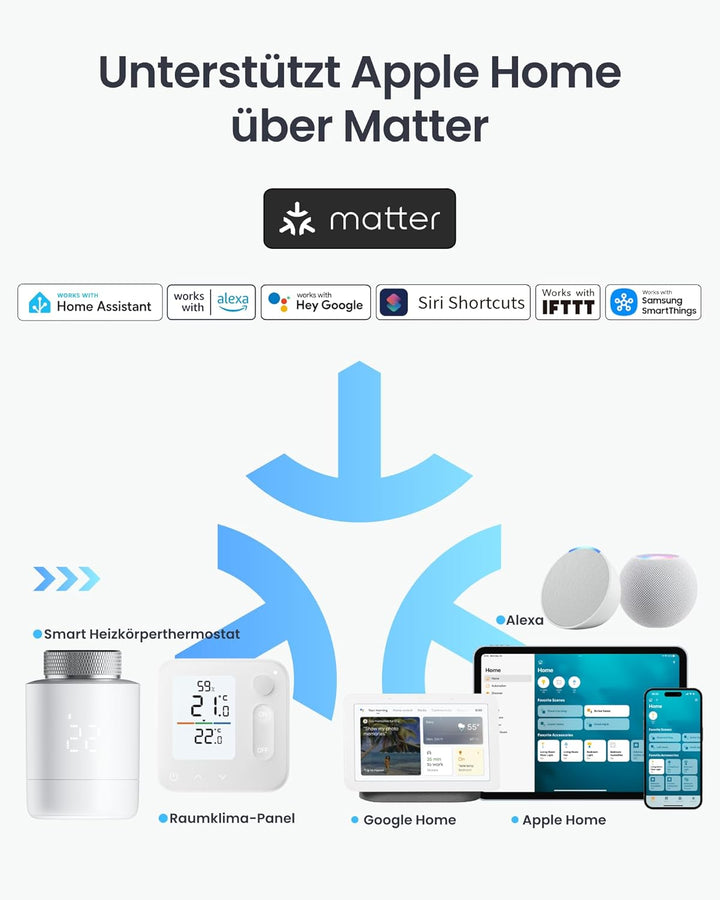 SwitchBot Smart Heizkörperthermostat-Panel Combo – App- und Zeit-Steuerung, Energieseinsparung, einf