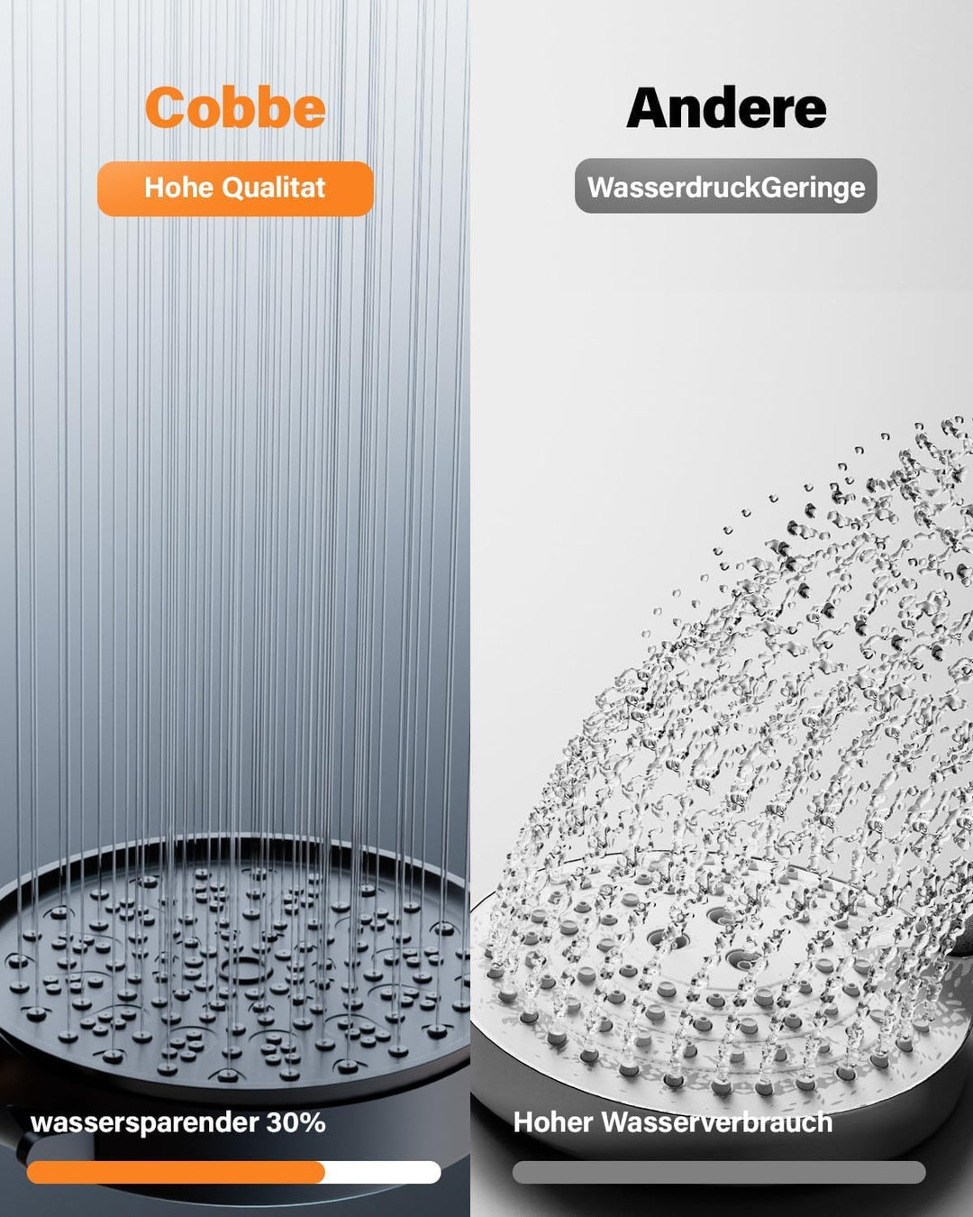 Cobbe Filter Duschkopf mit Schlauch, Hochdruck Handbrause mit 20-stufiger Filtration, Duschkopf Wass