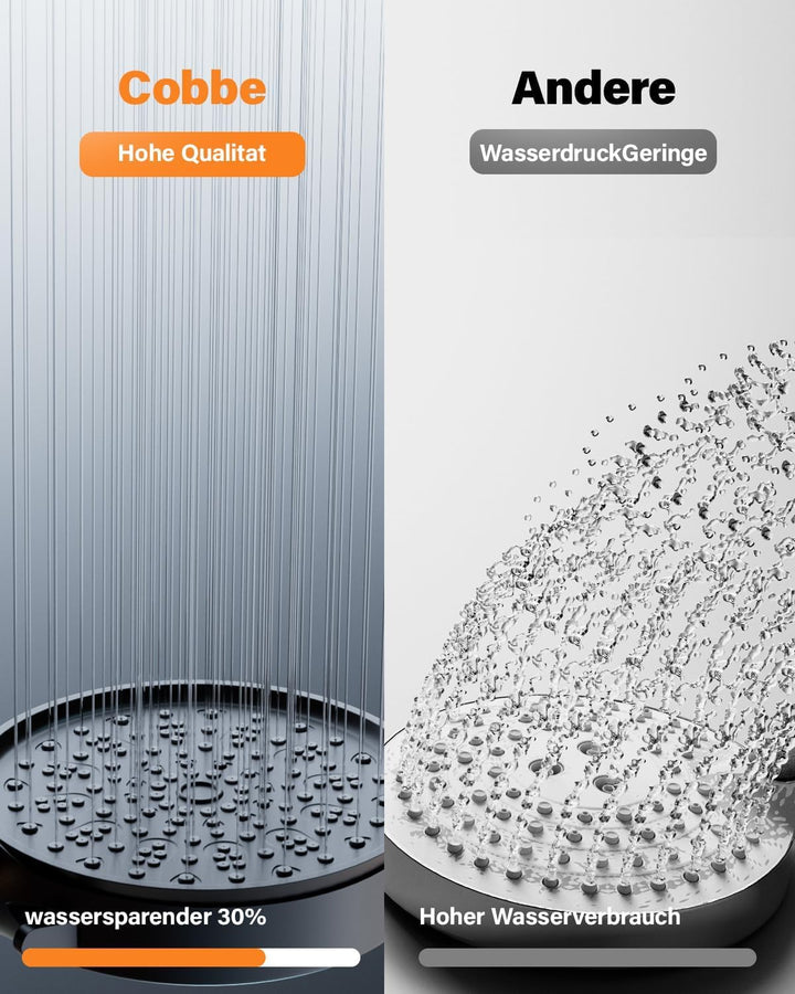 Cobbe Filter Duschkopf mit Schlauch, Hochdruck Handbrause mit 20-stufiger Filtration, Duschkopf Wass
