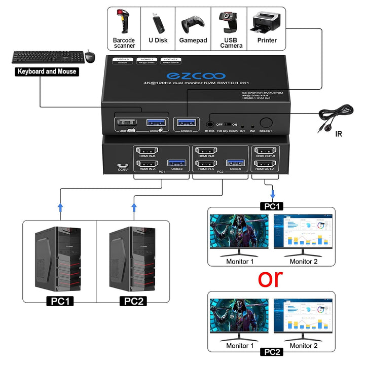 8K HDMI 2.1 KVM Switch Dual Monitor USB 3.0 2 Ports mit Hotkey 8K 60Hz 4K 120Hz 48Gbps HDCP2.3 HDMI
