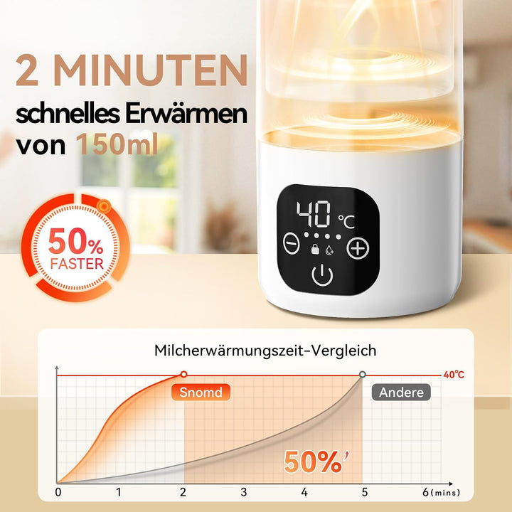 Tragbarer Flaschenwärmer Baby Unterwegs, 3 min Schnellheizung für Muttermilch und Wasser, 500ml Kapa