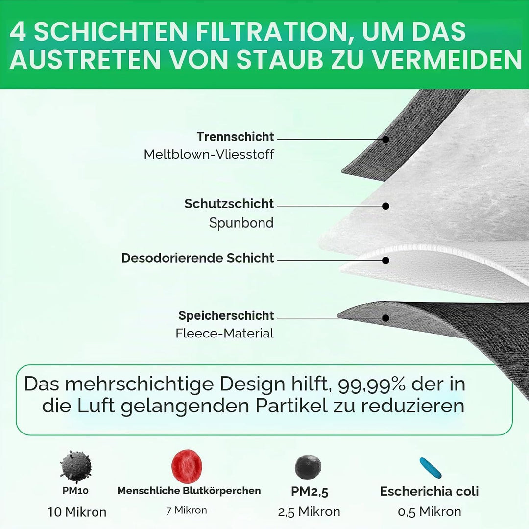12 Staubsaugerbeutel kompatibel mit Vorwerk Folletto VK7 FP7 VK7S FP7S Staubsaugern, inklusive 12 Fo