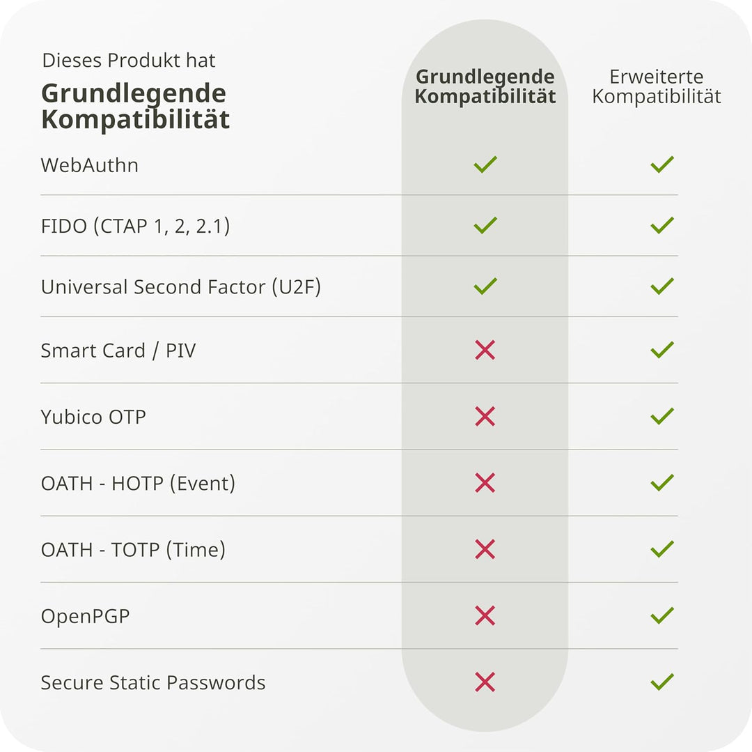Yubico - Sicherheitsschlüssel C NFC - Schwarz - Zwei-Faktor-Authentifizierung (2FA) Sicherheitsschlü