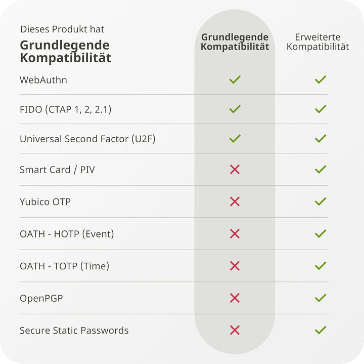 Yubico - Sicherheitsschlüssel C NFC - Schwarz - Zwei-Faktor-Authentifizierung (2FA) Sicherheitsschlü