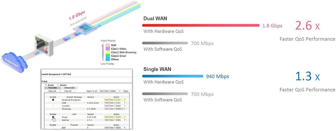DrayTek Vigor 2866Vac - G.Fast Dual-WAN Modem Security VPN Firewall Router, Vigor 2866Vac