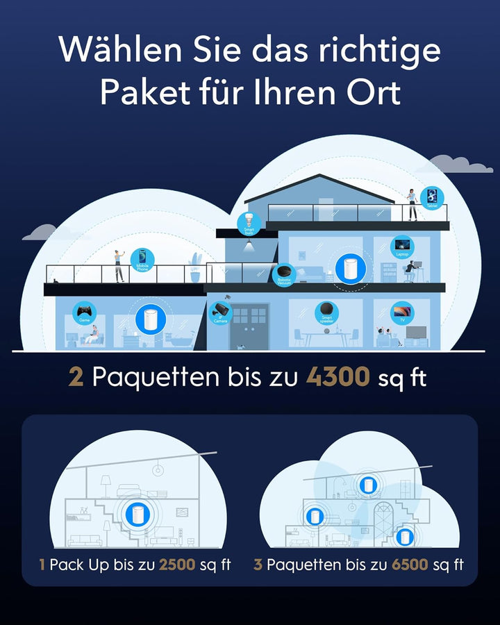 Cudy AX3000 WiFi 6 Mesh WLAN System – ersetzt Router und Extender, deckt bis zu 270 m² ab, 2,5 G WAN