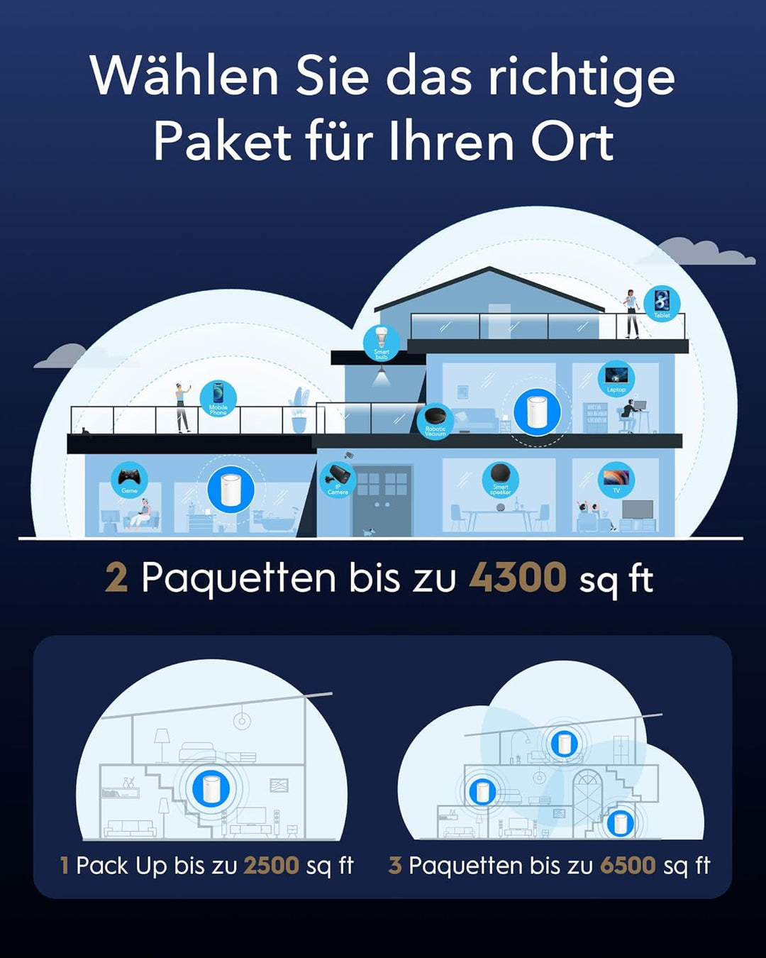 Cudy AX3000 WiFi 6 Mesh WLAN System – ersetzt Router und Extender, deckt bis zu 200 m² ab, 2,5 G WAN