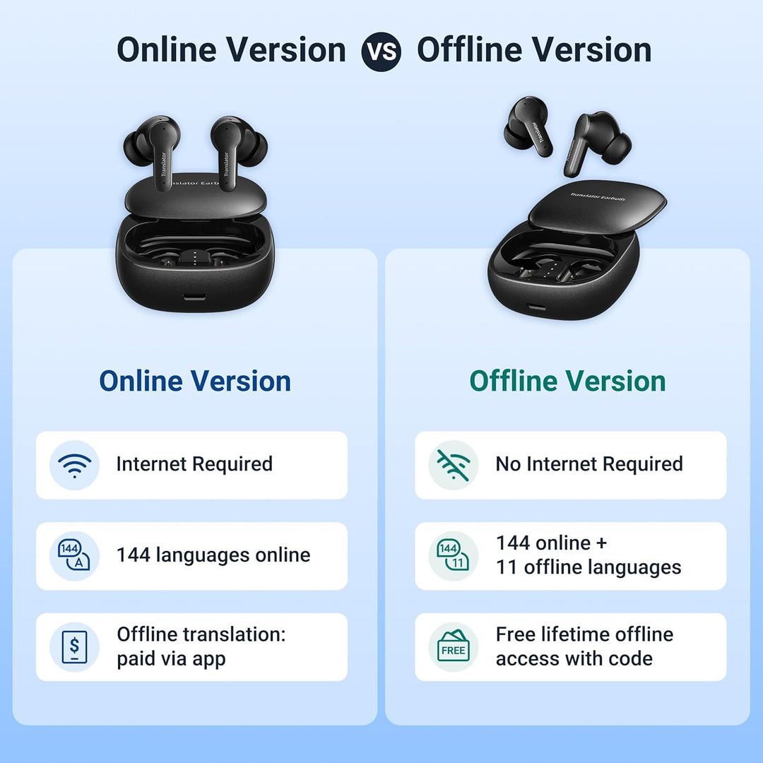 ANFIER M3 KI Übersetzer Kopfhörer, 3-in-1 Echtzeit Sprachübersetzer mit 144 Online & 11 Offline Spra