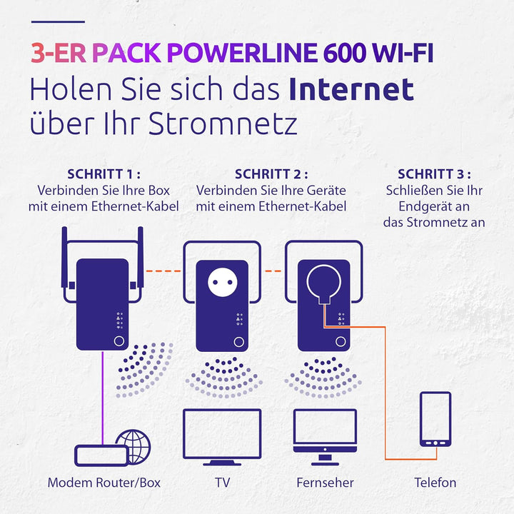 STRONG Powerline Wi-Fi 600 Triple Pack | enthält 2 Powerline 600 Adapter und einen Powerlan WLAN 600