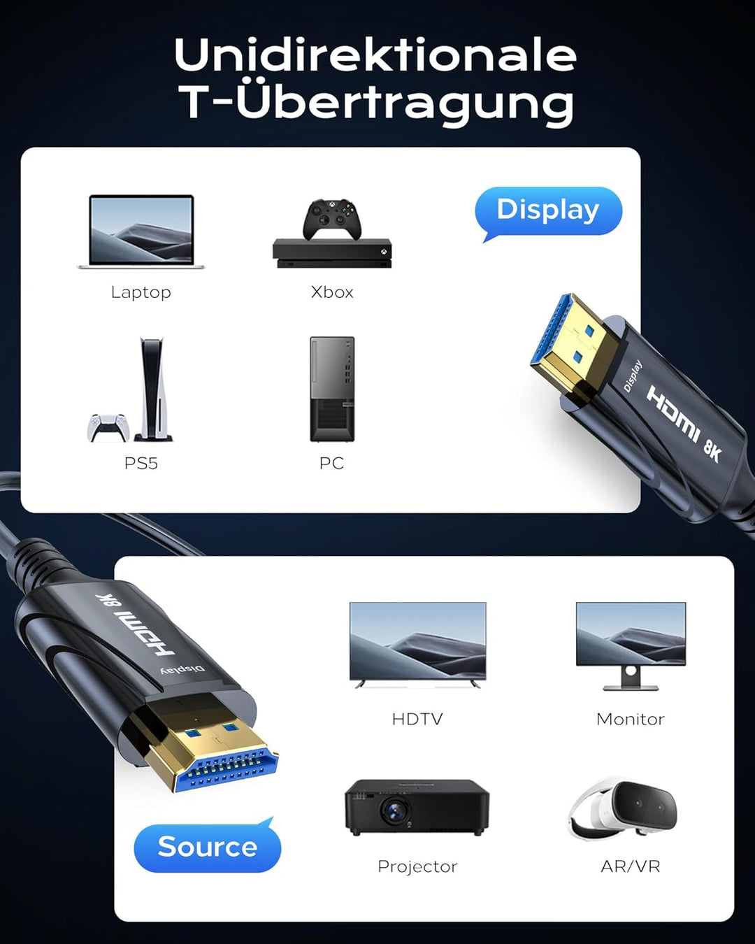 HDMI Glasfaser kabel 15m 8K - 48Gbps High Speed HDMI Kabel Unterstützung 8K 60Hz, 4K120Hz, HDCP 2.2&