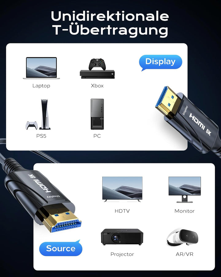 HDMI Glasfaser kabel 15m 8K - 48Gbps High Speed HDMI Kabel Unterstützung 8K 60Hz, 4K120Hz, HDCP 2.2&