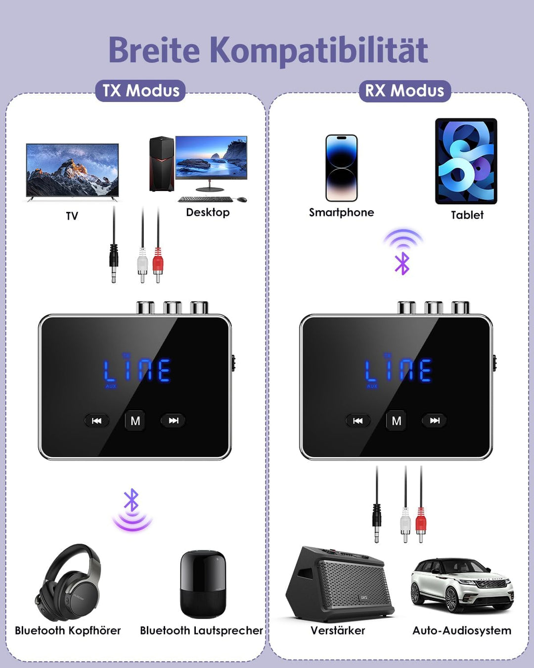 Bluetooth 5.4 Sender Empfänger, 3-in-1 Bluetooth Adapter mit AUX/RCA/Optisch, Low Latency Audio Tran