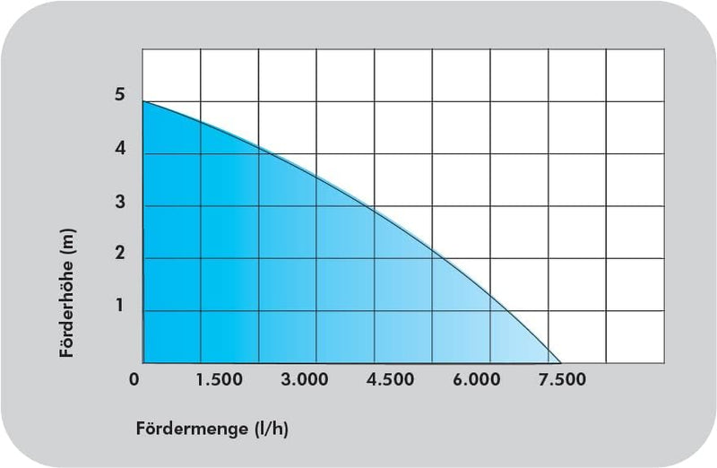 Güde 94637 HWW 1000E Hauswasserwerk (1000W, 3500l/h, Druckschalter, 19 l Edelstahltank, Förderhöhe 4