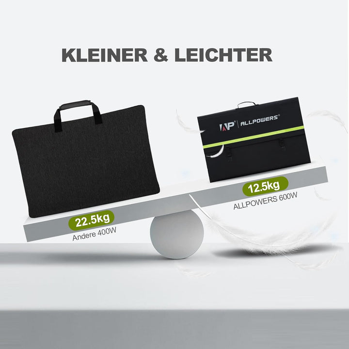 ALLPOWERS SP039 600W Faltbar Solarpanel Wohnmobil Solarpanel Set IP67 Wasserdicht 44V Monokristallin