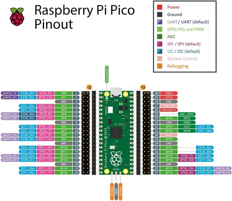 GeeekPi Raspberry Pi Pico W Board with DeskPi PicoMate for Raspberry Pi Pico W, DeskPi PicoMate Expa