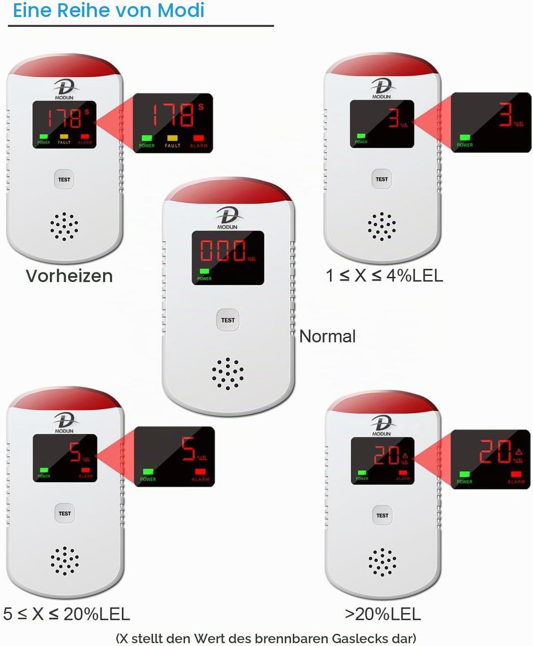 Gasmelder, Heimgebrauchs Methan Propan Butangas Monitor, Plug-in für brennbares LPG/Erdgas/Kohle-Gas