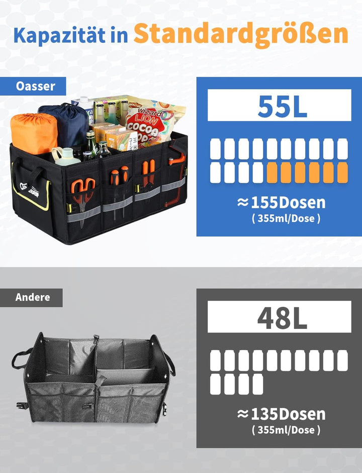 Oasser Kofferraumtasche Kofferraum Organizer mit Deckel Autobox Auto Box Tasche Wasserdicht Rutschfe