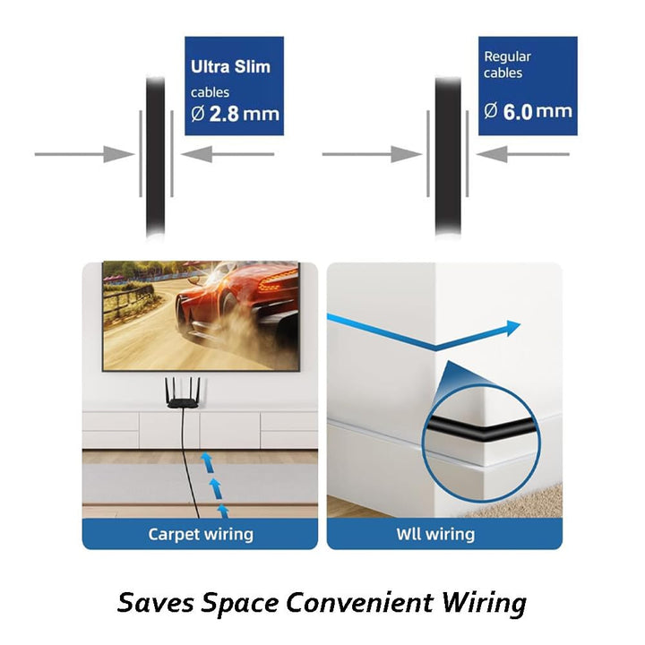 Elfcam® - 30m Ethernet Kabel Cat 6A Ultra Slim 10Gbps 32AWG UTP OD2,8mm 500MHz, 10Gb Thin RJ45 Cat 6