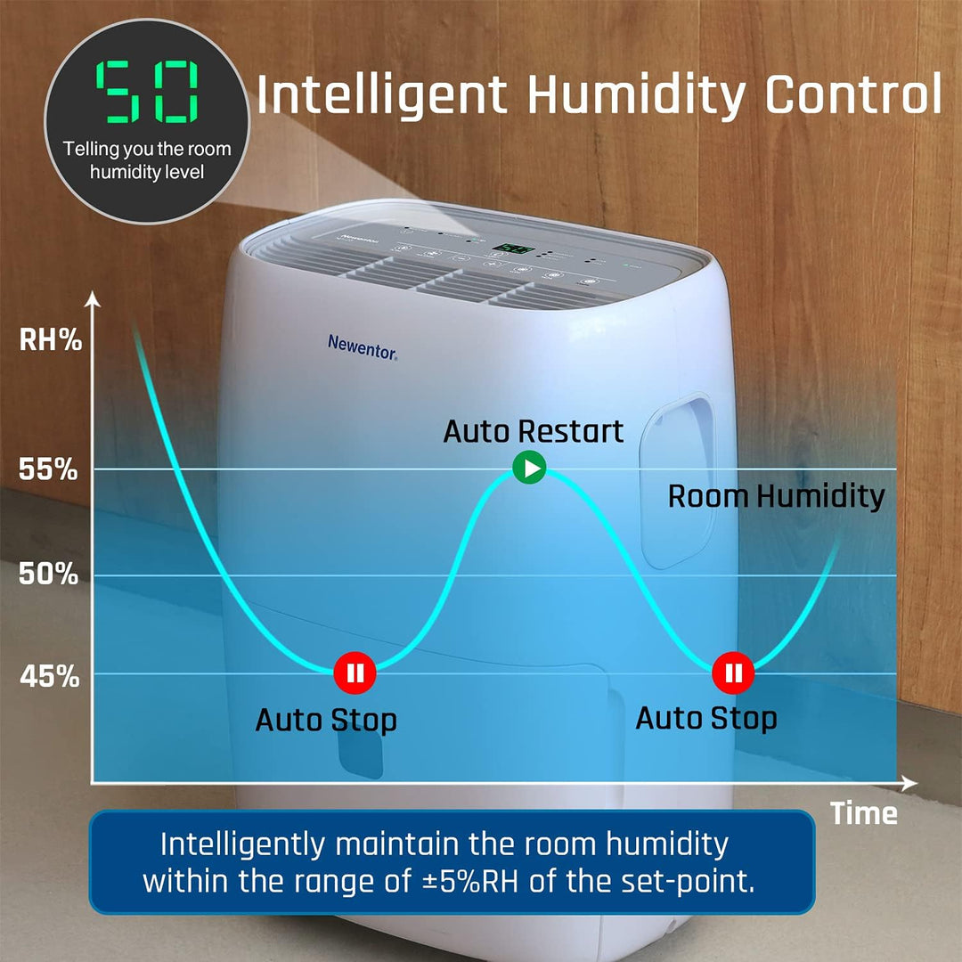 Newentor Luftentfeuchter Elektrisch 25L pro Tag, Raumentfeuchter Elektrisch Badezimmer bis zu 215m³/