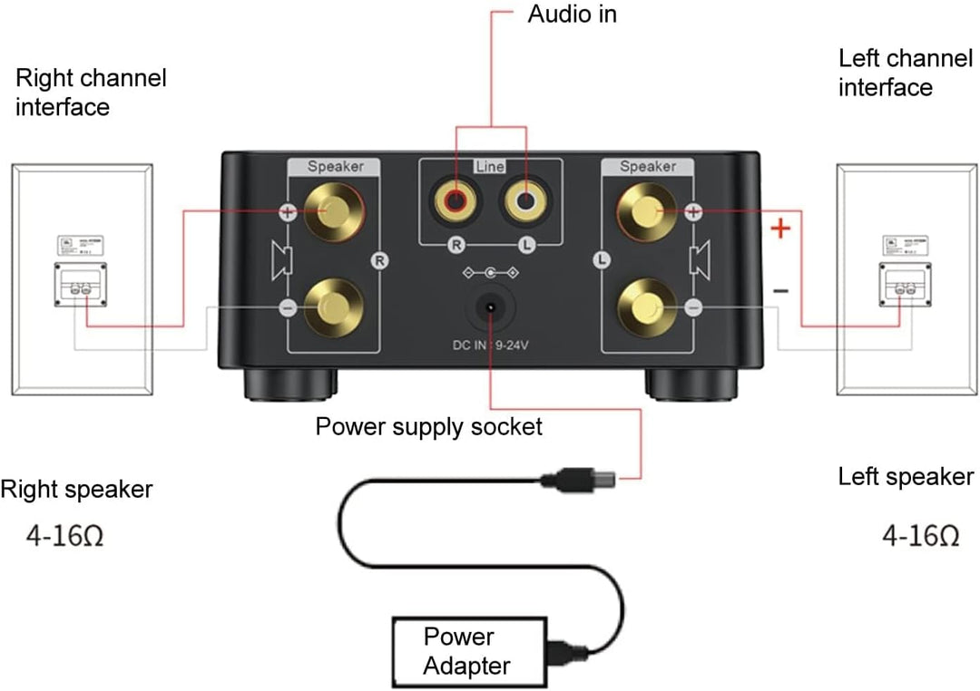 Mini Bluetooth 5.0 Verstärker Leistungsverstärker Stereo Digitalverstärker 2 Kanäle 50 W mit USB Ein