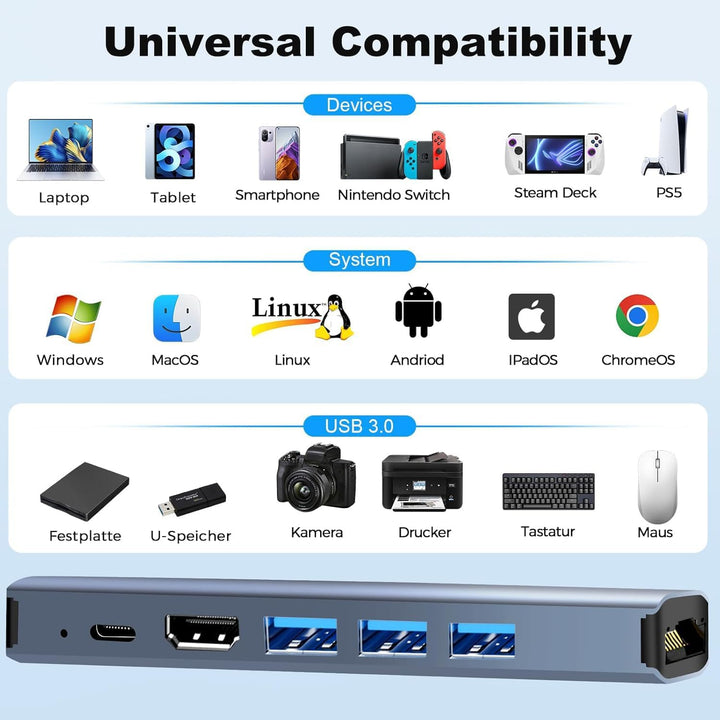 USB C Hub Ethernet 6 in 1, 4K HDMI, LAN RJ45 1000Mbp,PD100W, 3*USB A 3.0 5Gbps Docking Station USBC