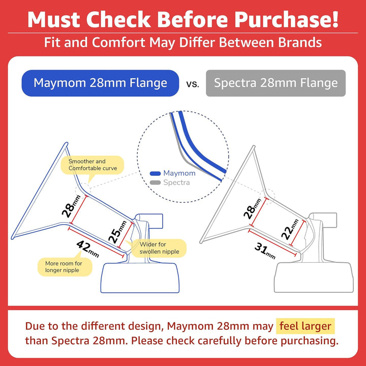 Maymom pumpenteile arbeiten mit spektren spektren s1 s2, flansch- ventilrohr flasche r?ckstau protec