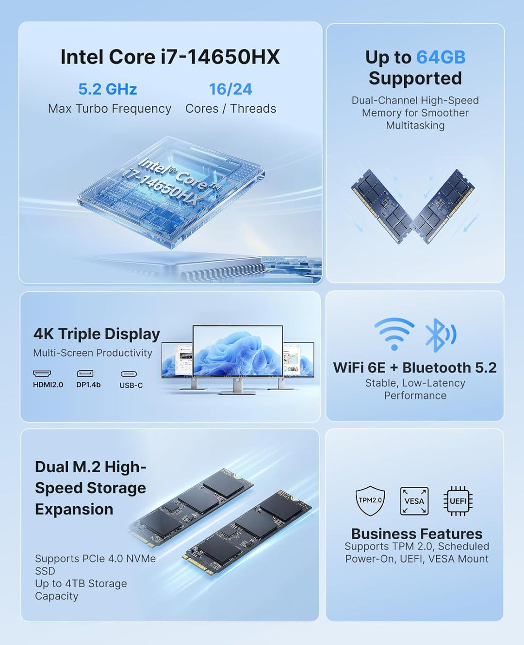 ACEMAGIC Matrix M5 Mini-PC, Intel Core i7-14650HX (16C/24T), 32 GB DDR4 RAM 1 TB PCIe 4.0 SSD Mini D