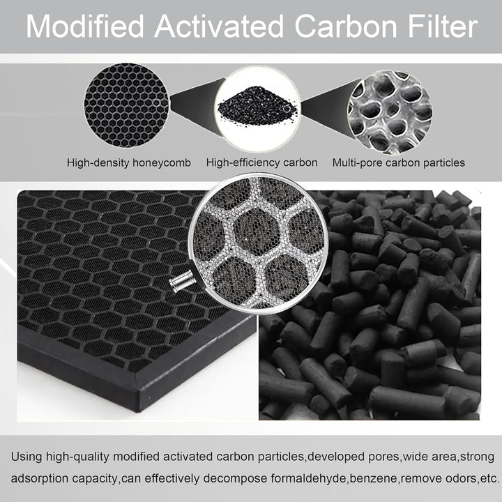Ersatz HEPA-Filter FY2422/30 und Aktivkohlefilter FY2420/30 Ersatzteil für Philips AC2889,AC2887,AC2