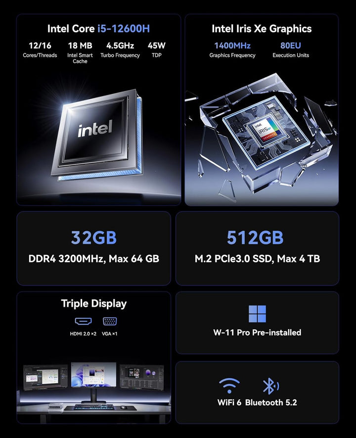 NiPoGi CK10 Mini PC W11 Pro Ιntel Core i5 12600H(12C/16T,4,5GHz,18MB Cache) 32GB DDR4 3200MHz+512GB