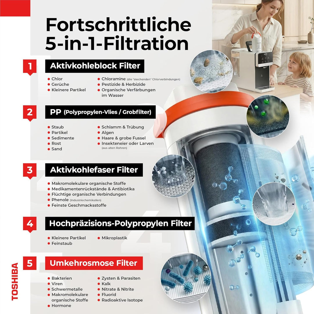 Toshiba Osmoseanlage, Wasserfilter Trinkwasser, Auftisch, Keine Installation, Heisswasserspender, Um