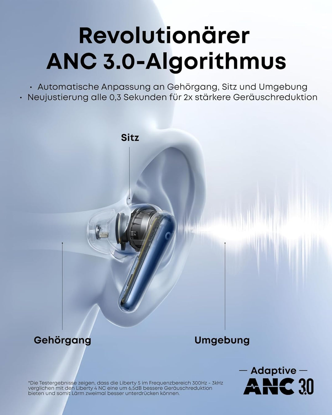 soundcore Liberty 5 by Anker, kabellose Noise Cancelling Earbuds, 2X stärkere Stimmreduktion, ANC in