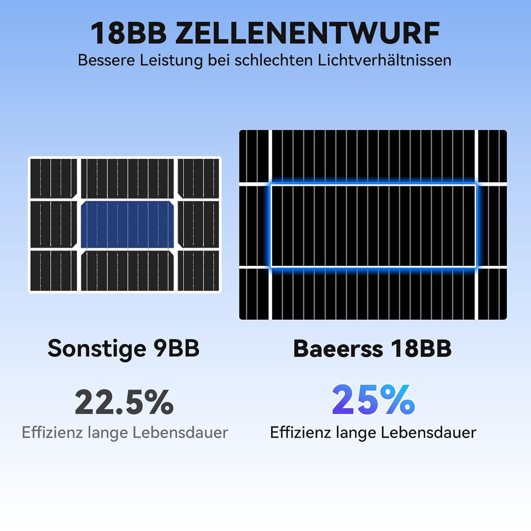 WERCHTAY 12V Solarpanel 400w Monokristallines, Solarmodul mit Hocheffizientes Aluminiumrahmen, SMBB