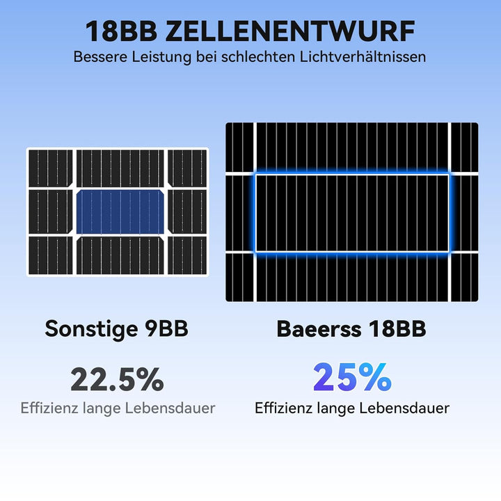 WERCHTAY 12V Solarpanel 400w Monokristallines, Solarmodul mit Hocheffizientes Aluminiumrahmen, SMBB