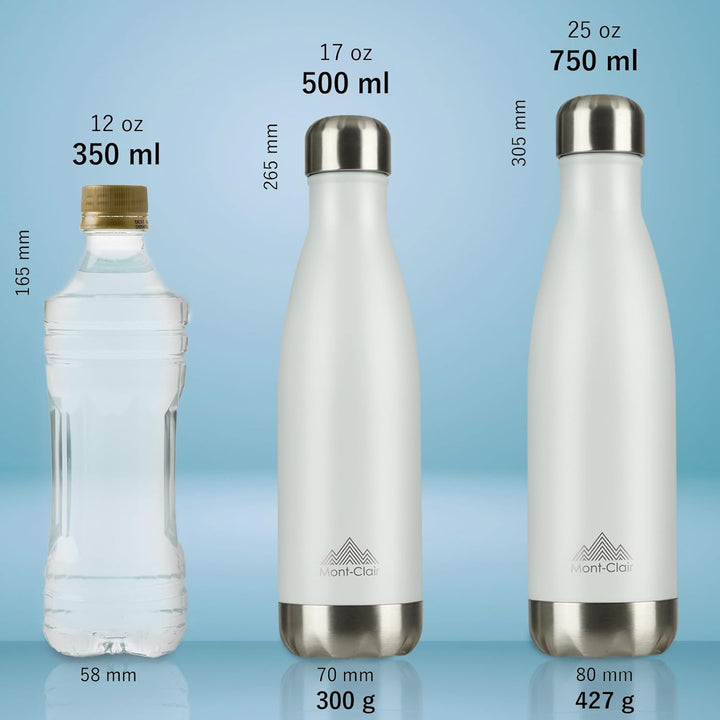 Mont-Clair H2O Trinkflasche Edelstahl - Thermosflasche - BPA-freie - Water Bottle, Edelstahl trinkfl