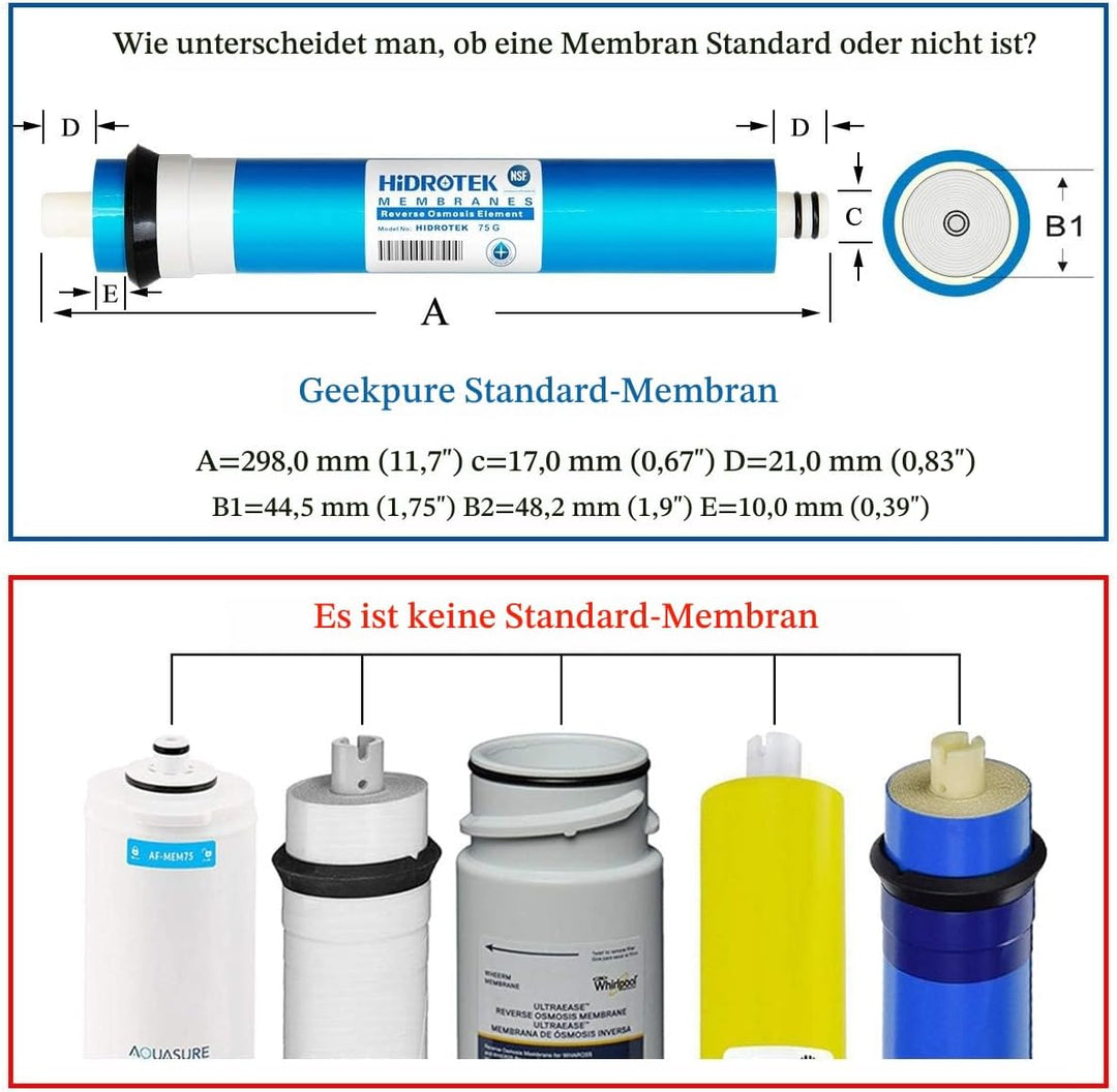 Universell Kompatibel 75 GPD Umkehrosmose RO Membran Ersatz-NSF Zertifiziert (2) 75GPD (2Pcs), 75GPD
