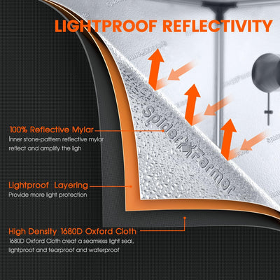 Spider Farmer SF1000D Growbox Komplettset LED Grow Lampe Vollspektrum Samsung LM301B LEDs Growzelt K