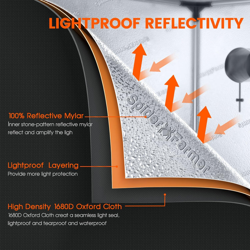 Spider Farmer SF1000D Growbox Komplettset LED Grow Lampe Vollspektrum Samsung LM301B LEDs Growzelt K