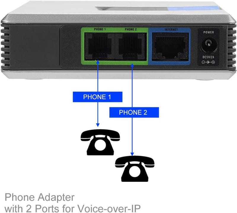 Goshyda VoIP-Gateway, 2 Ports PAP2T-Internet-Telefonadapter SIP V2-Protokoll RJ45-Kabel mit Netzwerk