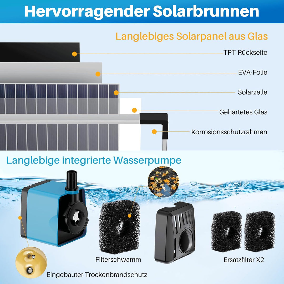 Biling Solar Springbrunnen für Aussen 12W 450L/H Leise Teichpumpe Solar mit 4 Düsen Schlauch, Solarb
